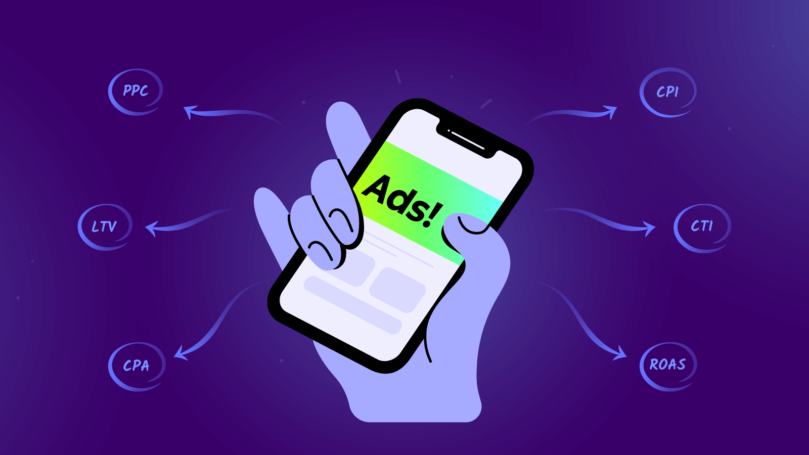 Strategies for Optimizing Ad Network Performance