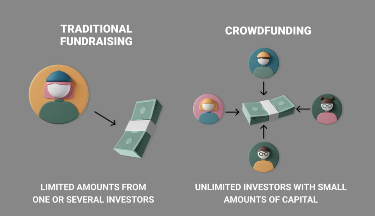 Funding Opportunities for Tech Startups