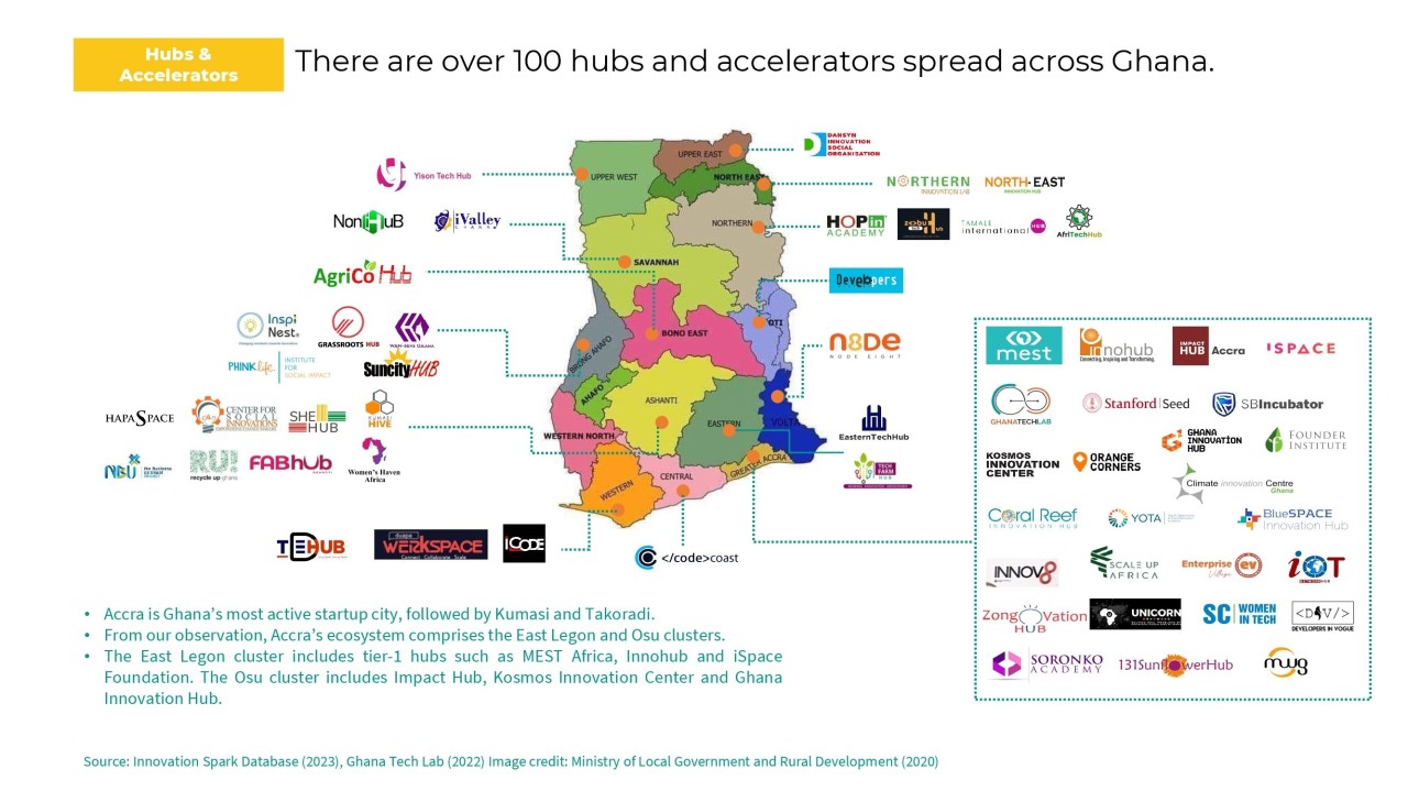 Incubators and Accelerators in Ghana