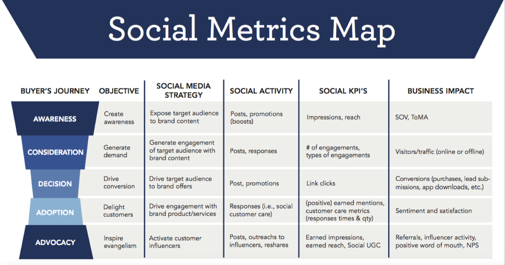 Measuring Success